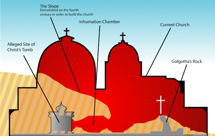Cross-section of site of the Church of the Holy Sepulchre