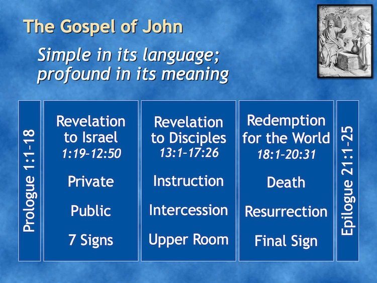 Gospel of John course slide
